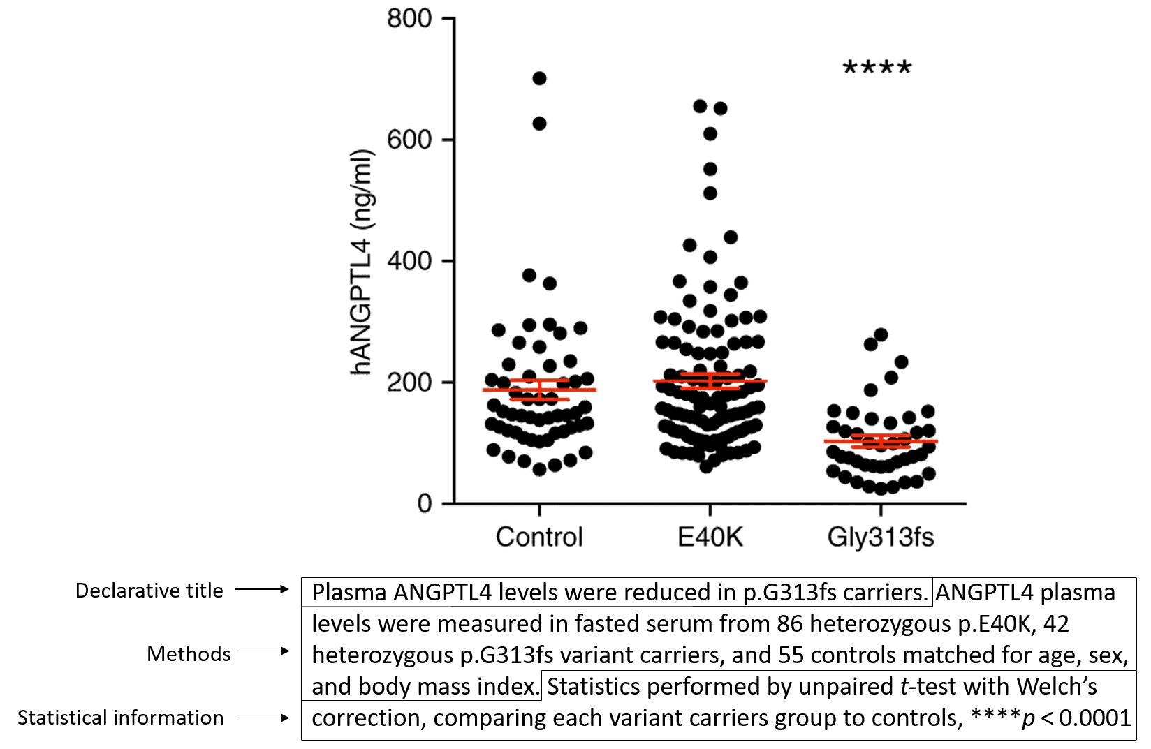 How To Write A Figure Caption International Science Editing