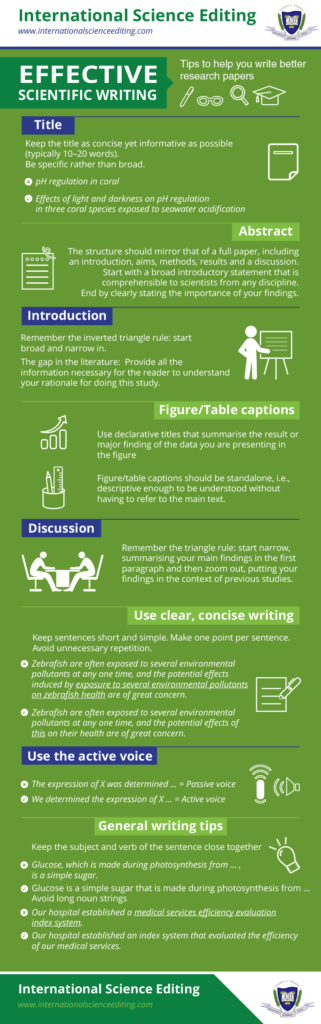 tips for writing scientific essays