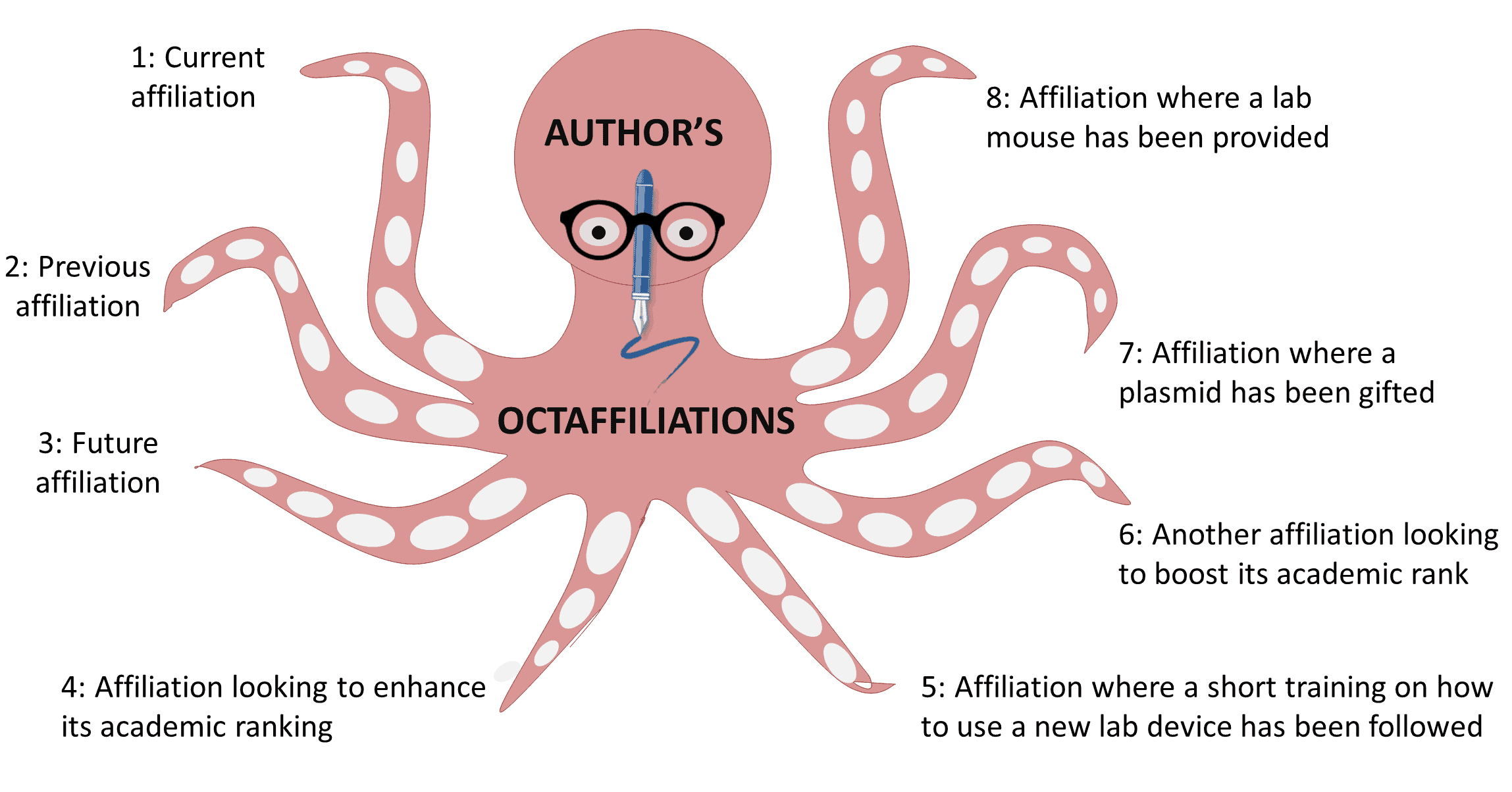 Which Author Affiliation Do I Use International Science Editing